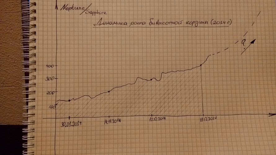 Бивысотная корзина