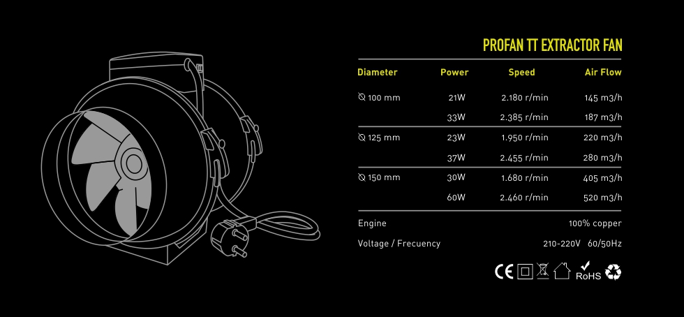 Extractor TT FAN характеристики