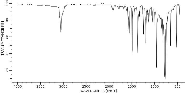 Спектр ИК 1-хлорнафталина