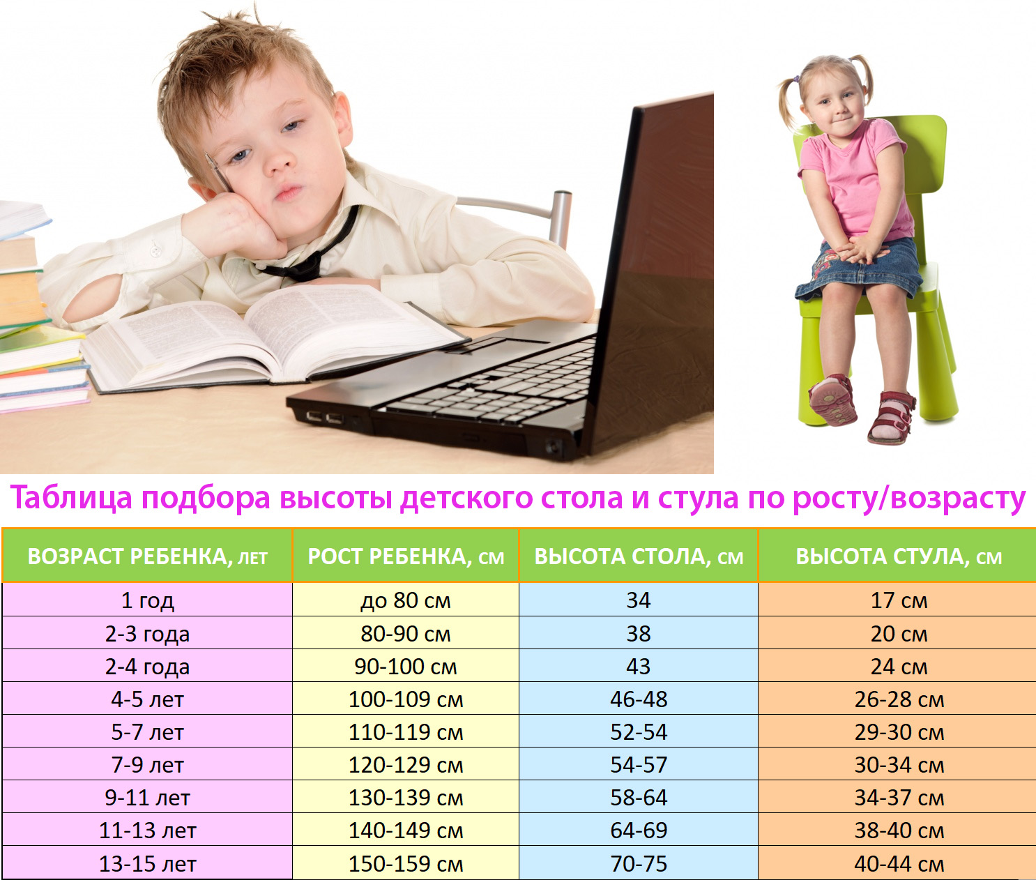Стандарты высоты стула для школьника - залог правильной осанки ребенка