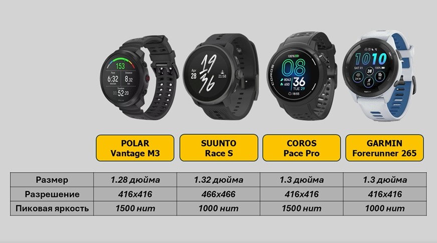 Garmin-Forerunner-265-Coros-Pace-Pro-Suunto-Race-S-Polar-Vantage-M3-obzor-24.jpg
