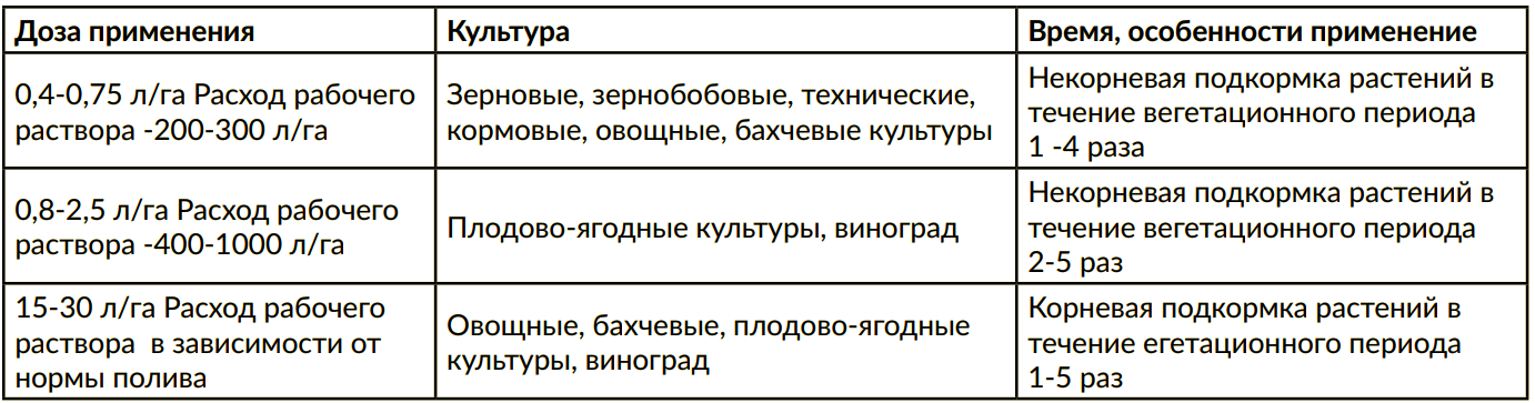 Стимуляторы роста растений