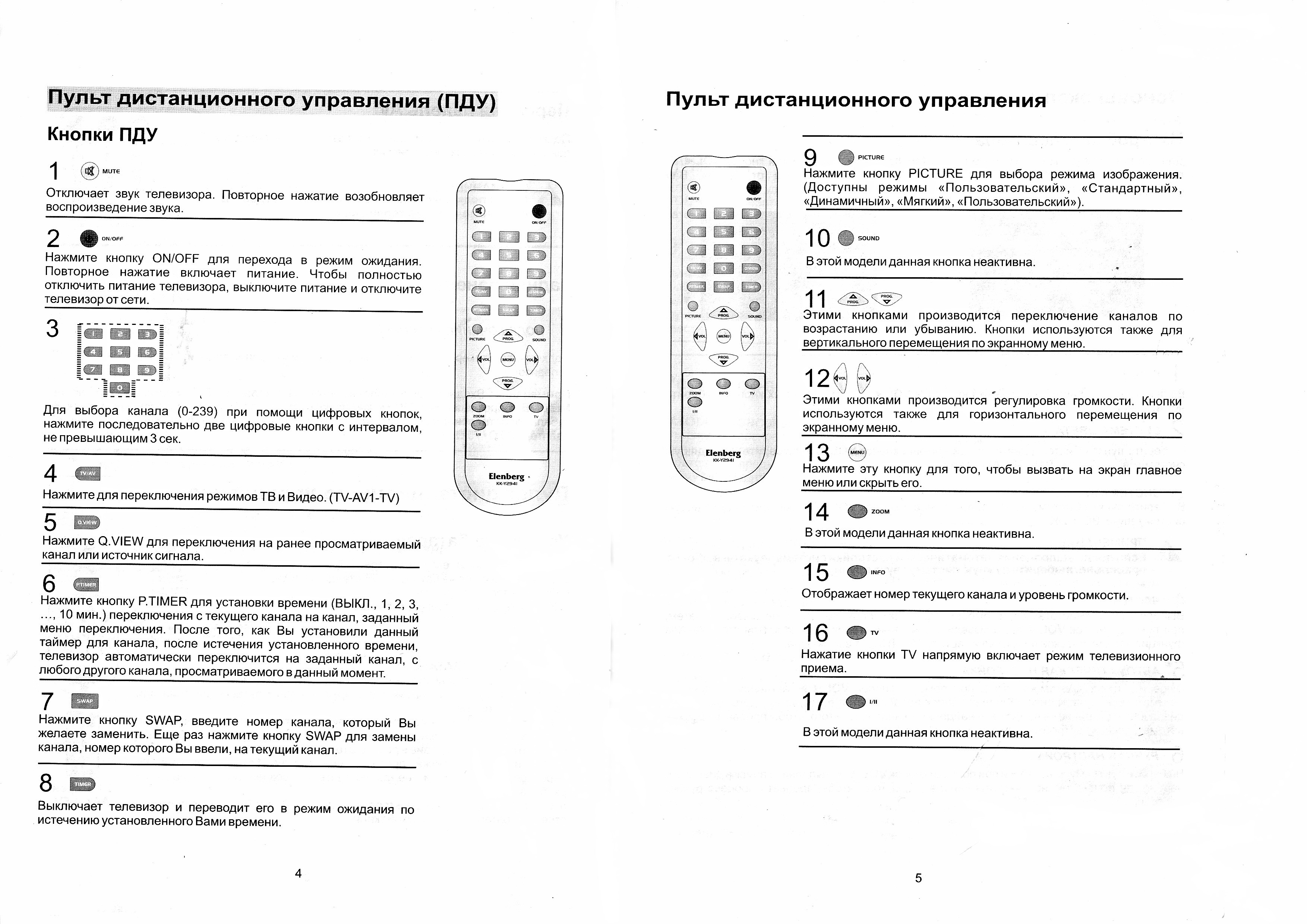 Описание пульт для телевизора