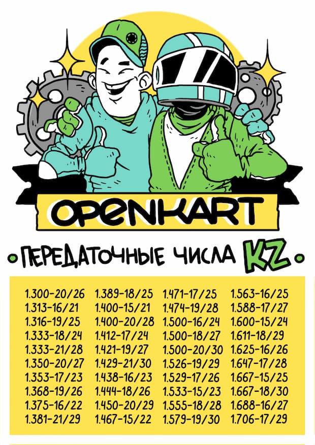 Таблица передаточных чисел KZ для картинга &mdash; цветная версия на русском языке