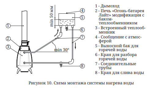 Печь батарея огонь 11 размеры