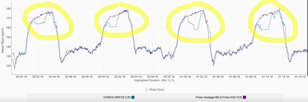 Пульсометр на Coros Vertix 2