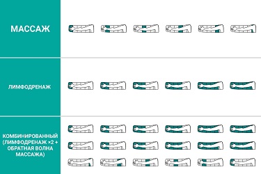 Надув камер в режимах массаж, лимфодренаж и обратная волна