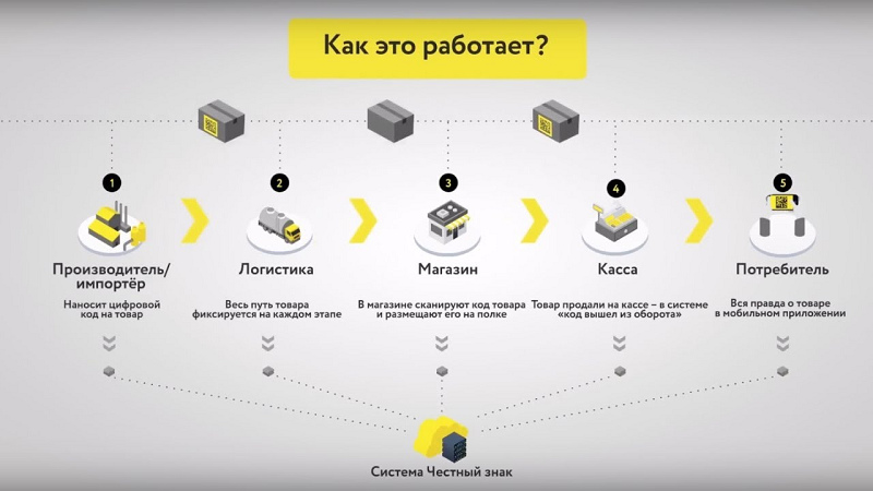 Как сшить кассу - Учет, налогообложение, автоматизация - Форум - БУХ.1С, сайт в помощь бухгалтеру