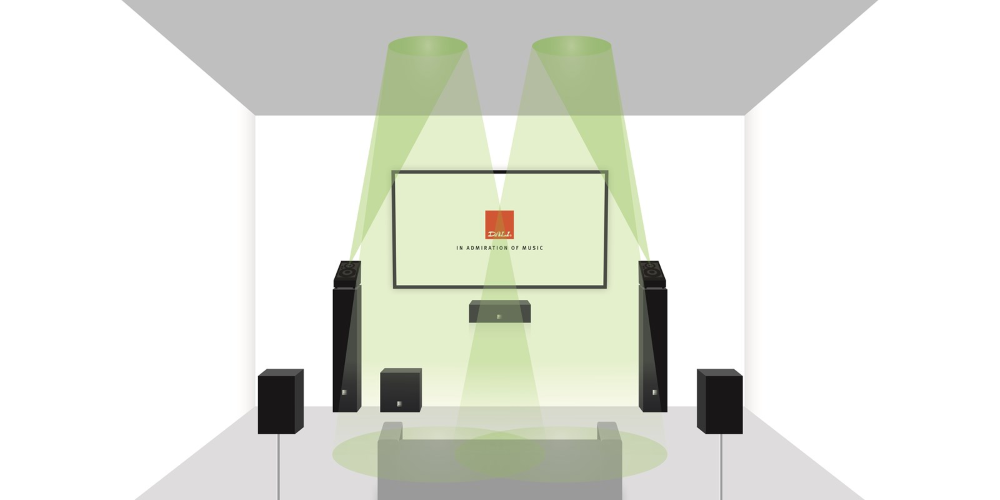 Настенная акустика Dolby Atmos DALI Alteco C-1