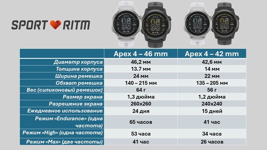 Coros-Apex-4-Obzor-8 Coros-Apex-4-Obzor-8.jpg