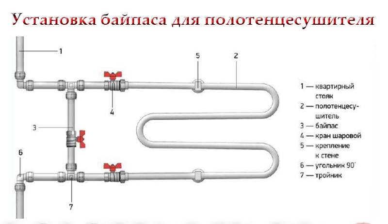 Водяной полотенцесушитель