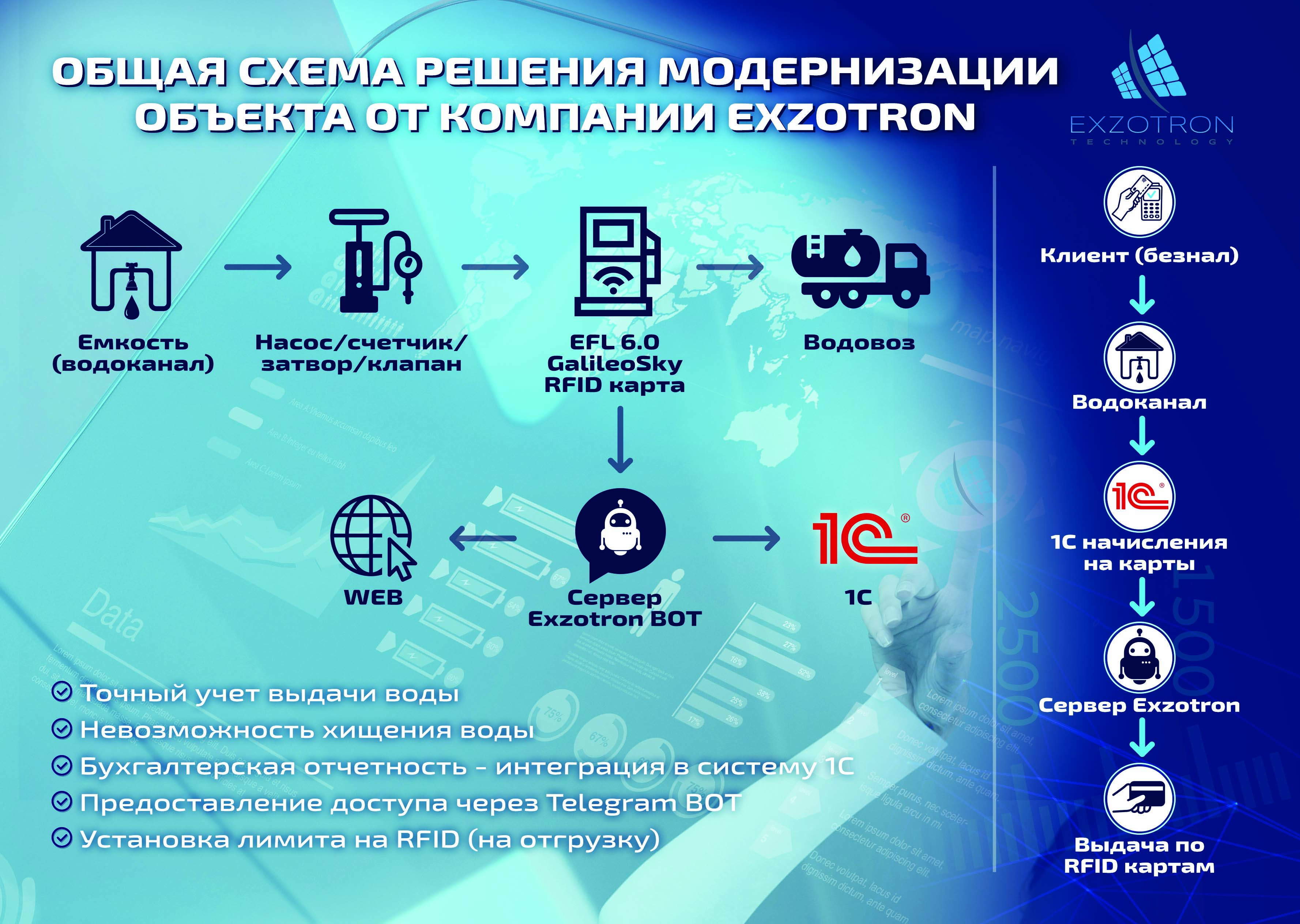 Интеграция решений. Интеграция решений