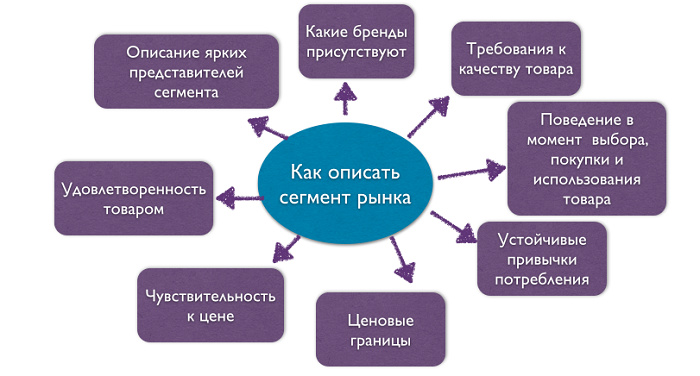 Разработка стратегии развития предприятия. Как добиться желаемых результатов?