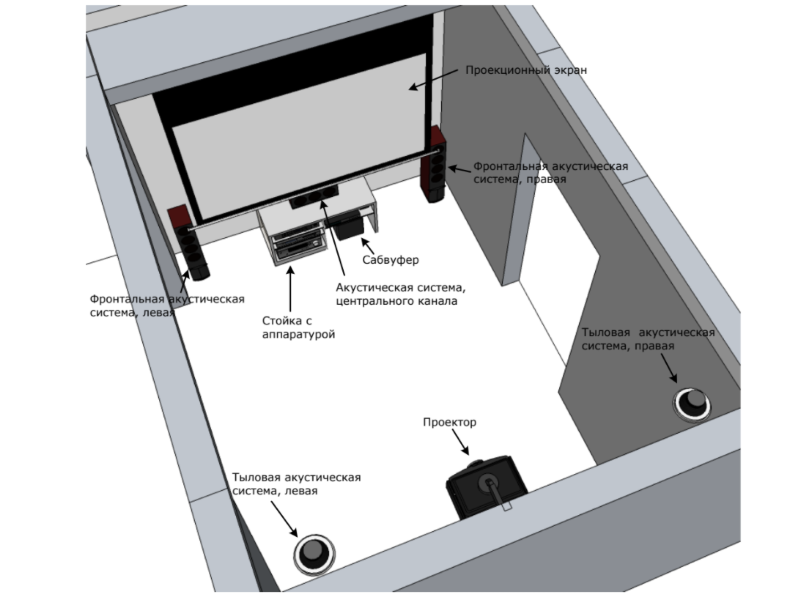 Технический проект домашнего кинотеатра