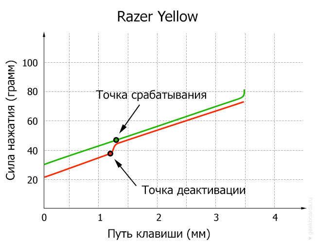 Razer Yellow diagram