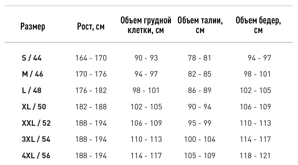 Как выбрать свой размер правильно