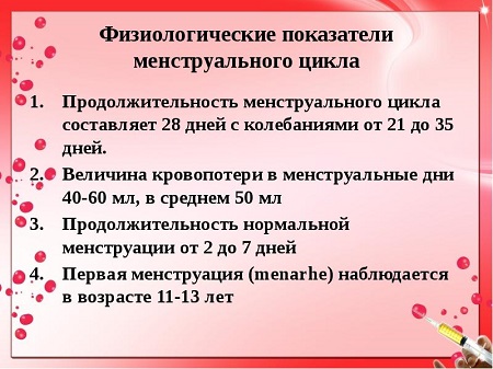 Нарушение менструального цикла (менструации) | Причины и лечение сбоя месячных