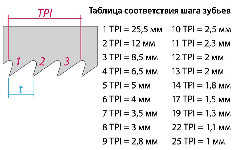 Пила обушковая Veritas Dovetail