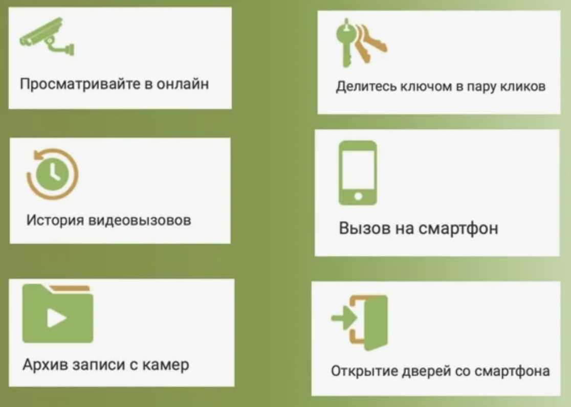 возможности умных ip домофонов