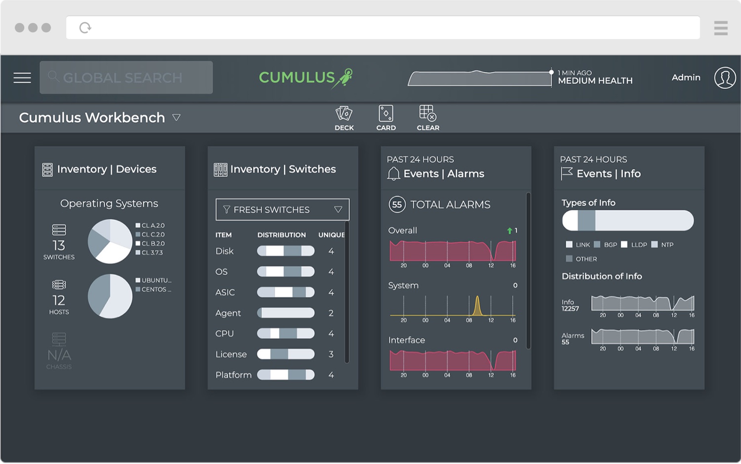 cumulus workbench