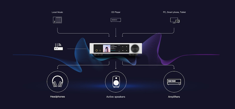 Сетевой аудио проигрыватель Matrix Audio Element I2