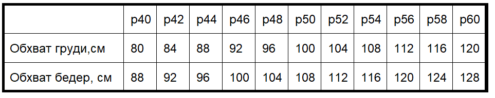 женская размерная сетка.png