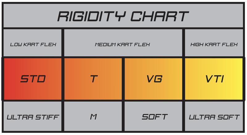 Таблица жёсткостей сидений Tillett &mdash; Standard, T, VG, VTi