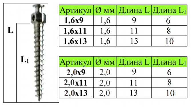 Ортодонтические_винты_размеры.png