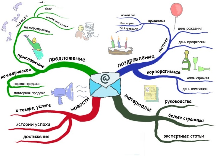 Массовые рассылки должны содержать цепляющую клиентов информацию