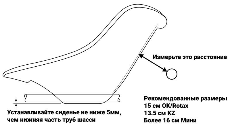 Схема установки сиденья в карте &mdash; расстояние от задней оси до спинки