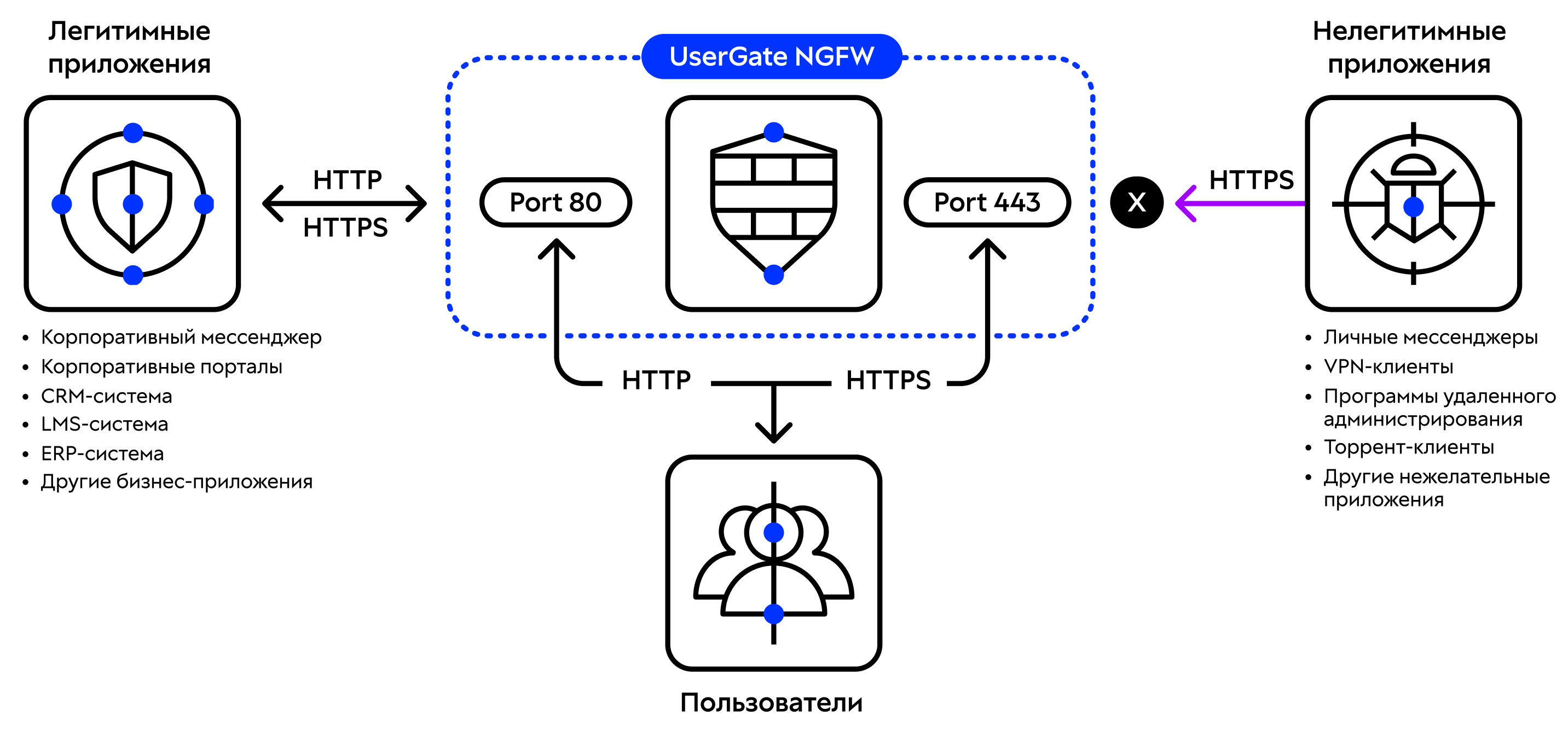 UserGate NGFW DE_890-Printsip-raboty-NGFW.png