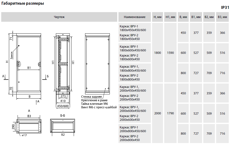 Толщина стенки шкафа. Цоколь для шкаф ВРУ 1 чертеж. Шкаф ВРУ Титан 2000x600x450. Шкаф IEK 2000 Х 800 X 600 мм с монтажной панелью чертеж. Корпус ВРУ 1800х800х450 ip54 чертеж с размерами.