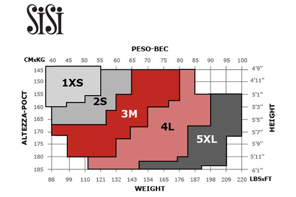 Таблица размеров колготок Sisi