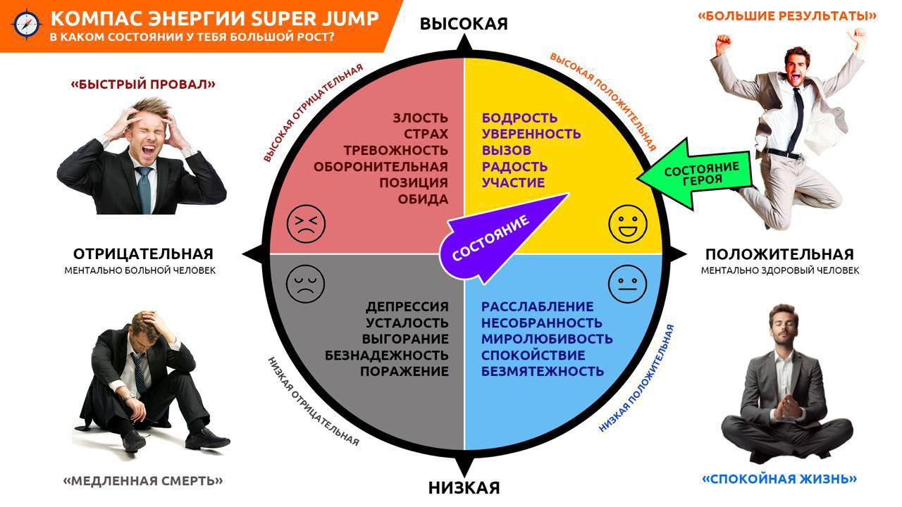 <img src="energy-compass-discipline-foundation.jpg" alt="Energy Compass path from helplessness to hero state for discipline foundation">