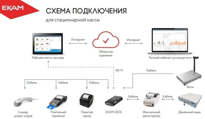 Программа для автоматизации торговли ЕКАМ работает через «облако»