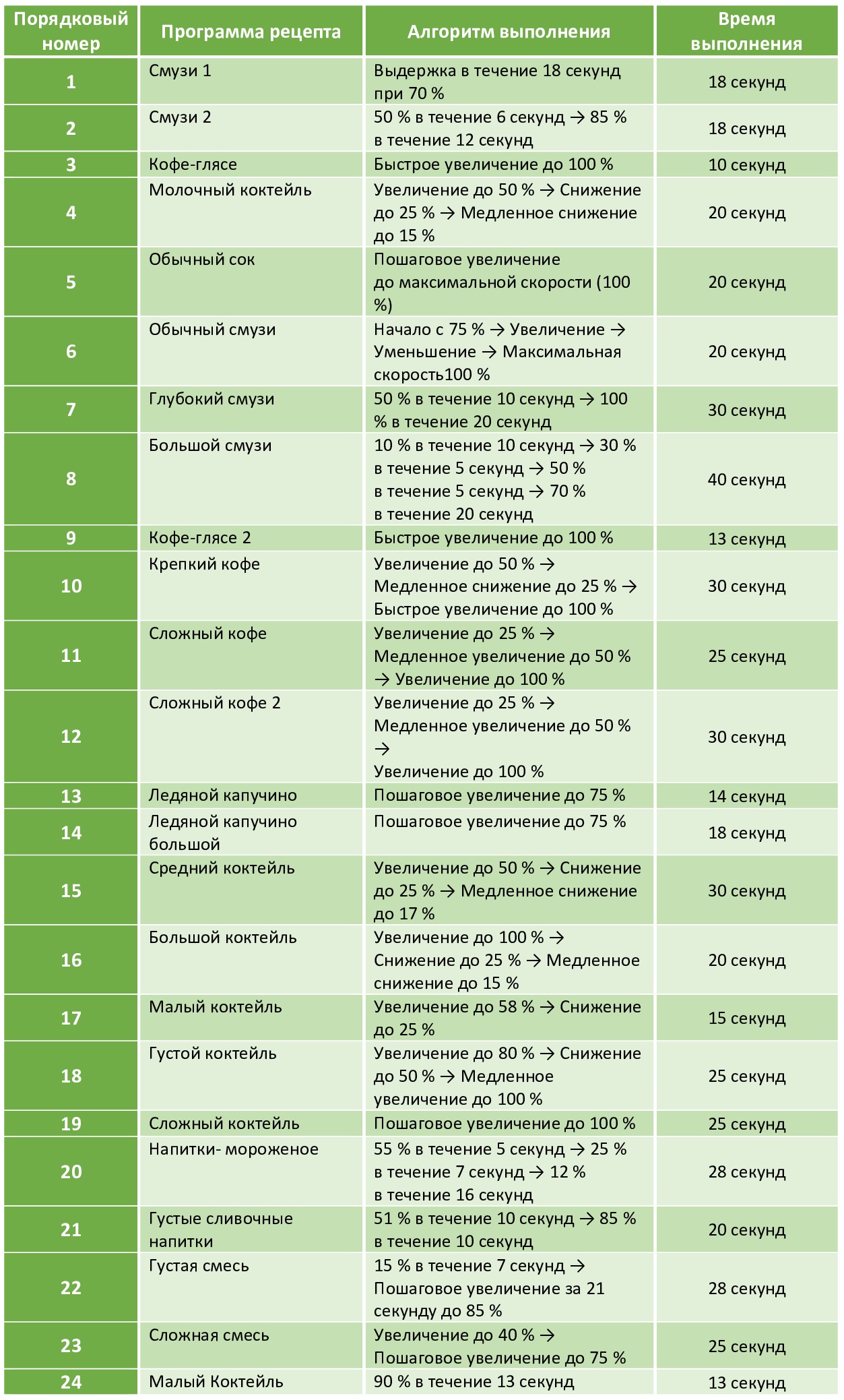 perechen-programm-receptov perechen-programm-receptov.jpg
