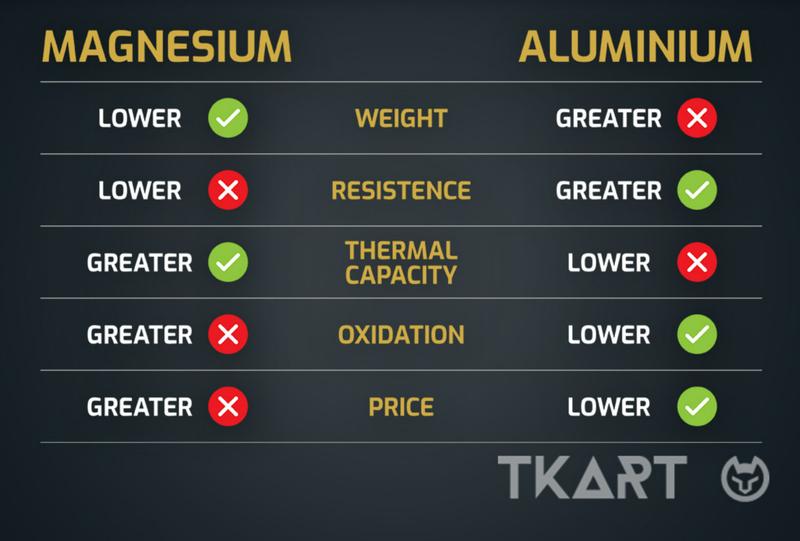 Сравнение магниевых и алюминиевых дисков для картинга