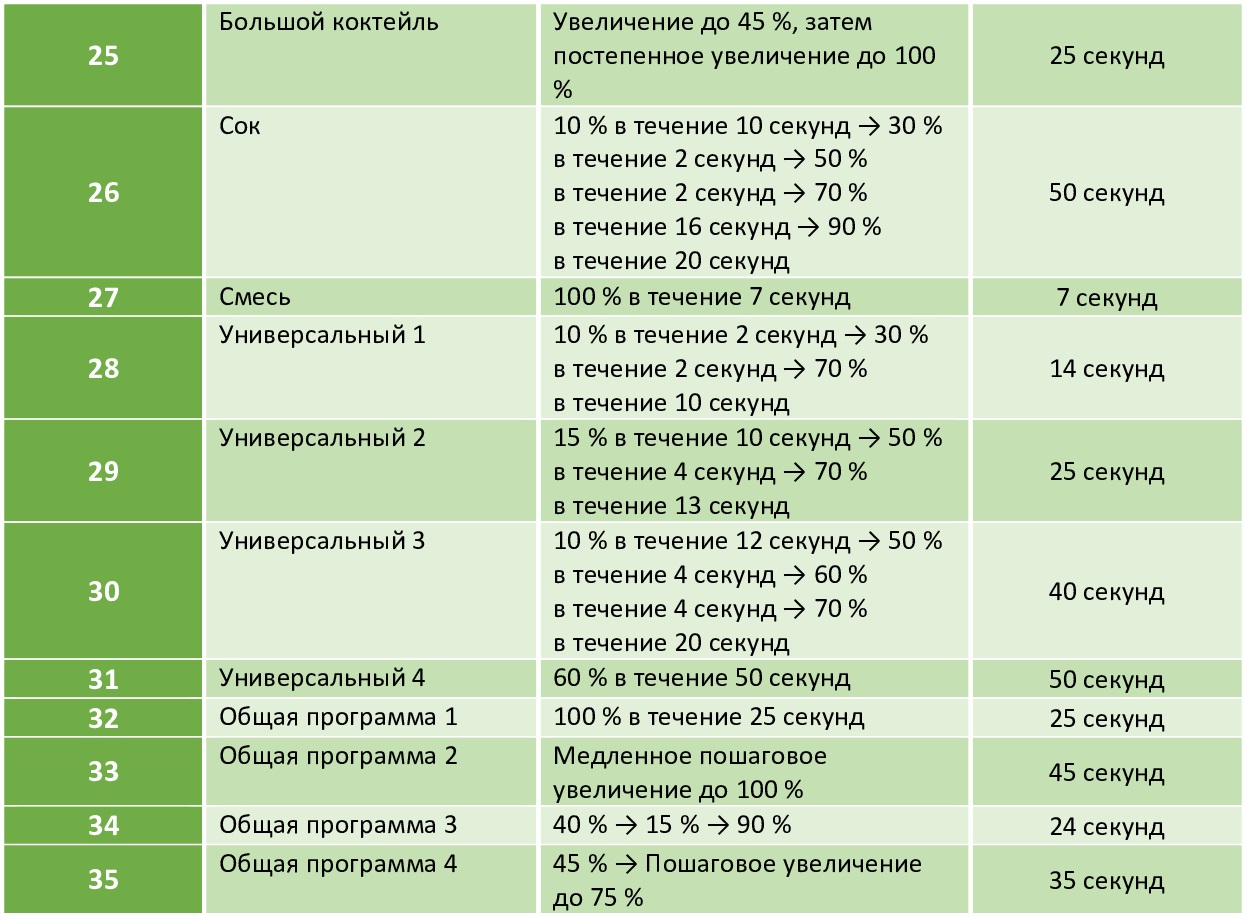 perechen-programm-receptov (2) perechen-programm-receptov (2).jpg