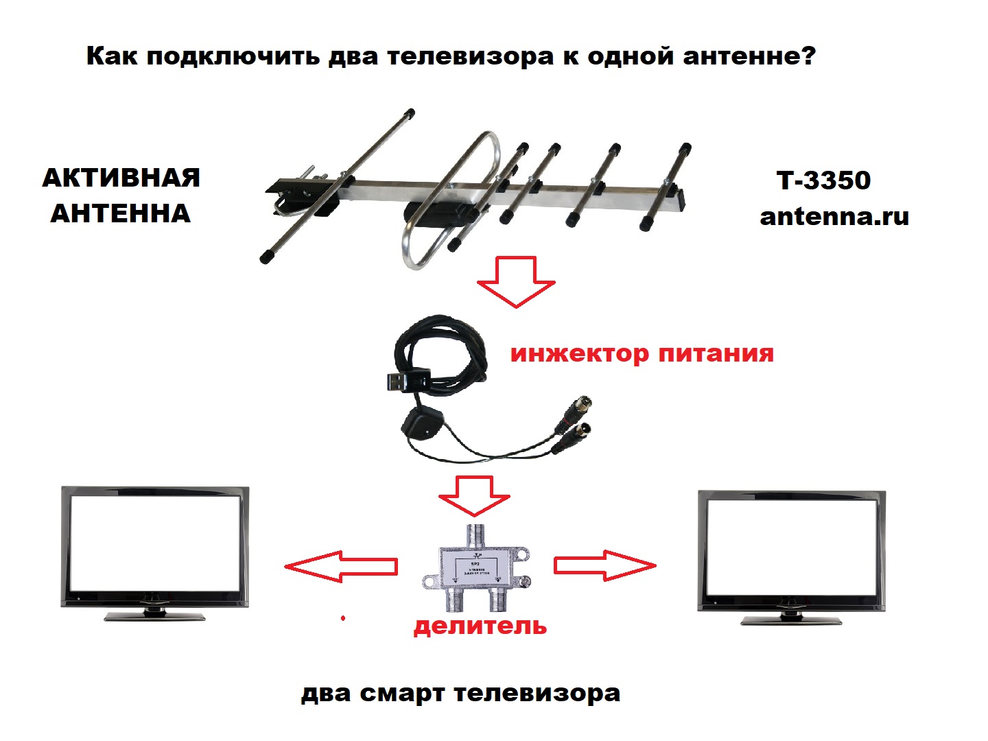 Как подключить два-три СОВРЕМЕННЫХ СМАРТ-телевизора к одной активной антенне
