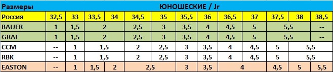Таблица размеров юниорских хоккейных коньков