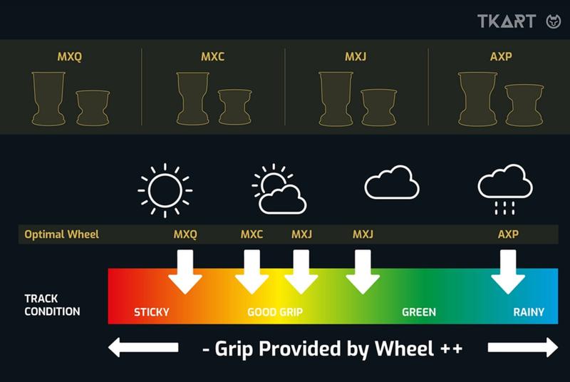 Таблица рекомендаций OTK &mdash; когда использовать диски MXC, MXJ, MXQ и AXP