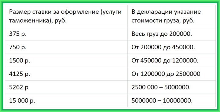 Базовые ставки таможенного сбора при оформлении ТД в 2018 году