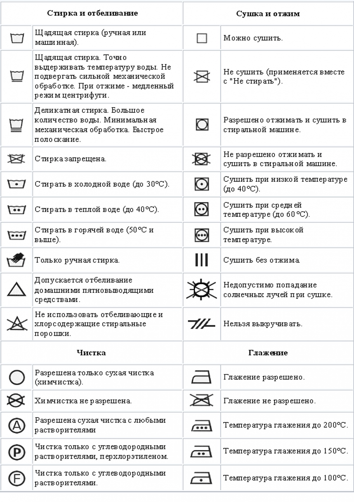 Обозначения на этикетке. Обозначение ткани на ярлыках. Обозначения по уходу за одеждой расшифровка на ярлыке. Условные обозначения стирки на этикетках ярлыках одежды. Условные обозначения на Бирках для стирки.