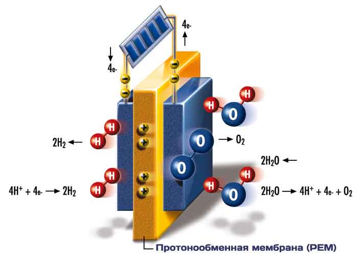 Протонообменная мембрана