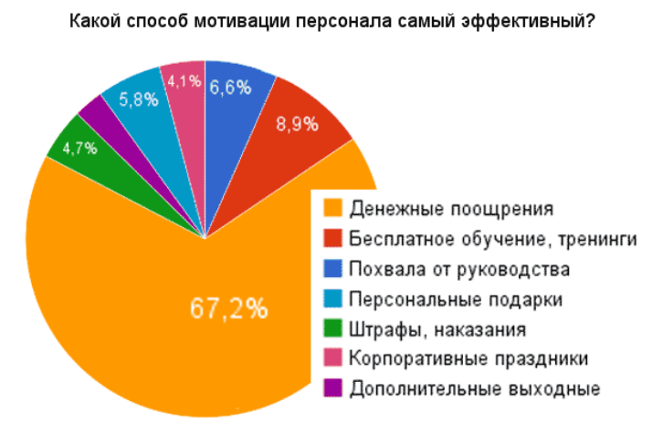 Какие изменения произойдут в поощрительной системе компании