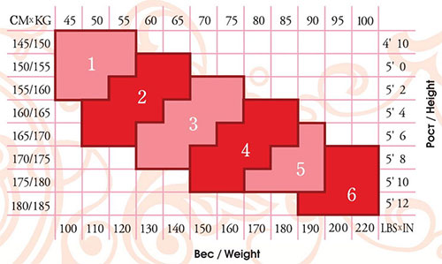 Таблица размеров колготок Conte