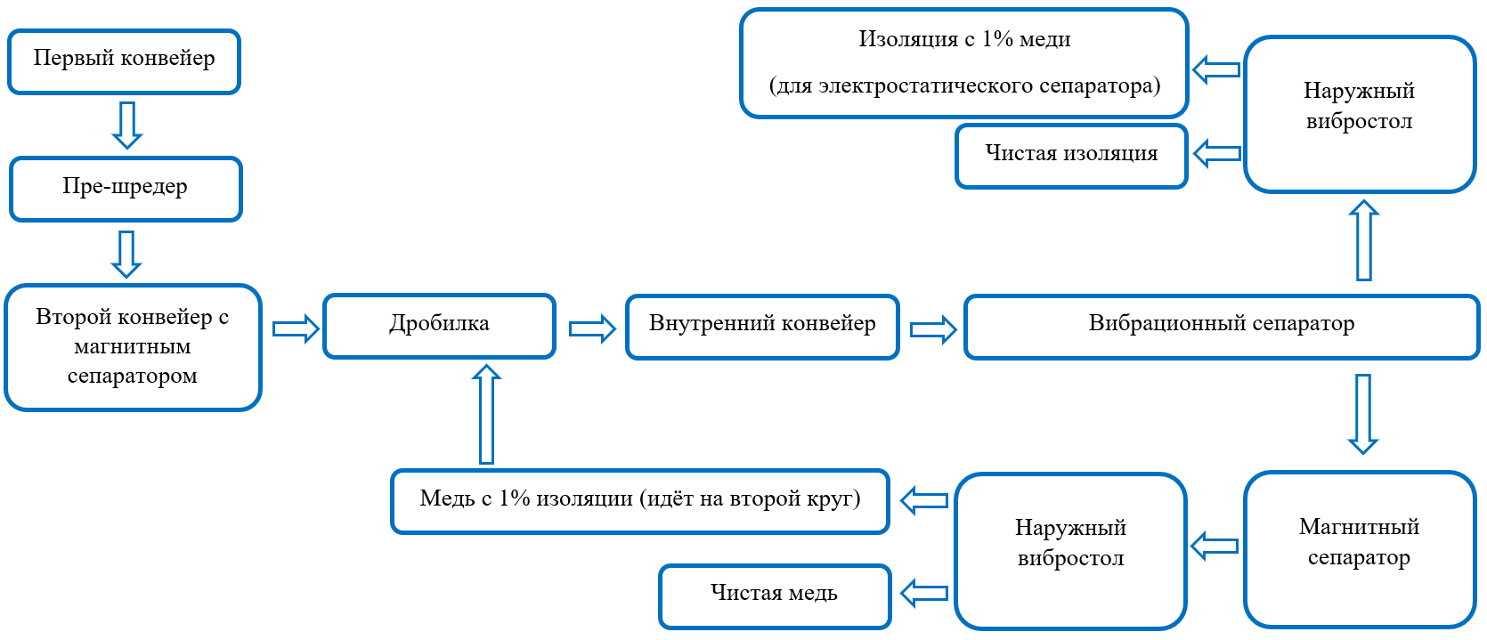 Схема работы.png