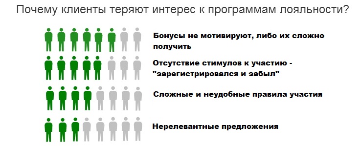 опрос покупателей 