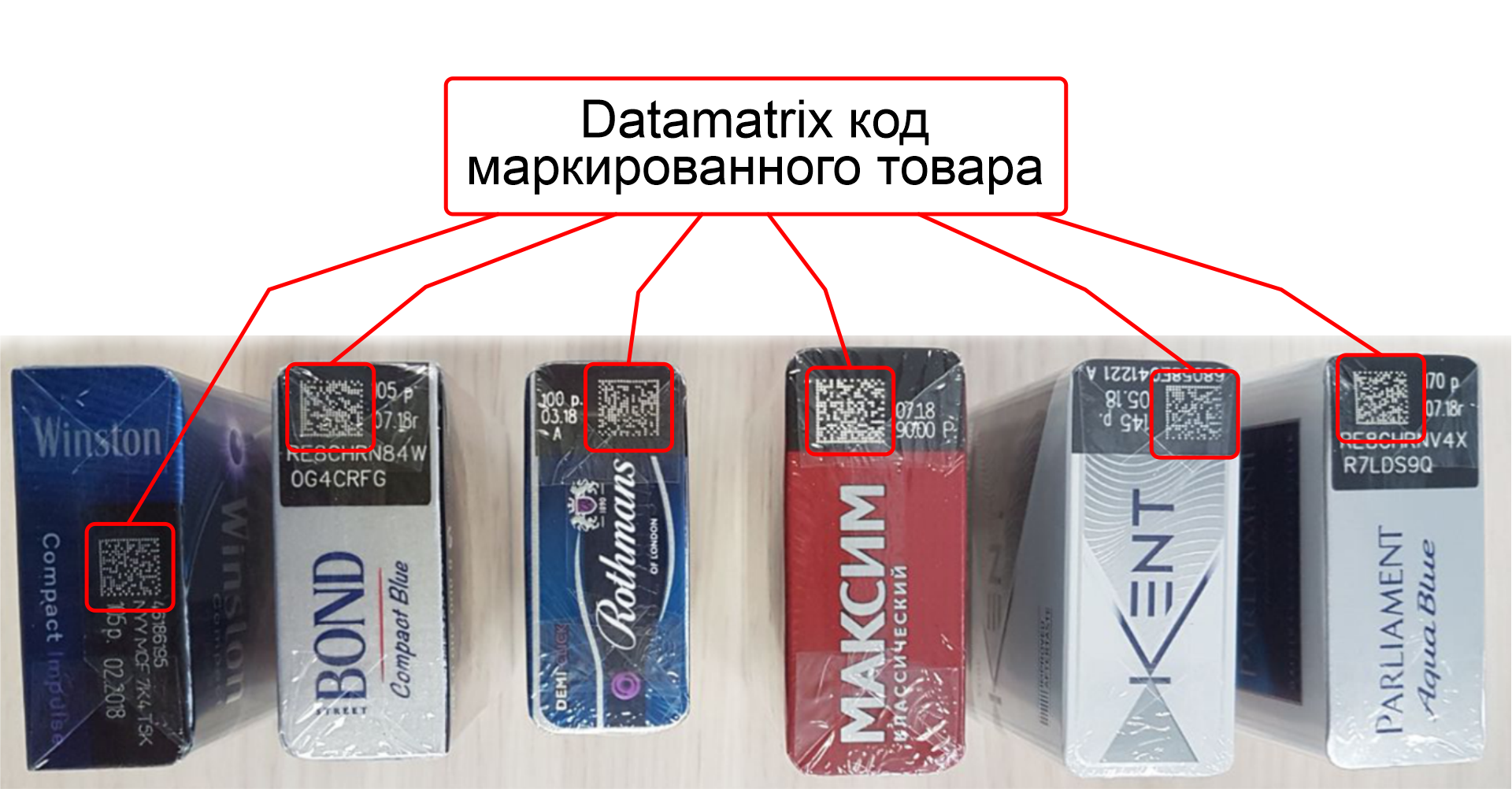 Код марки. Расшифровка DATAMATRIX табака.