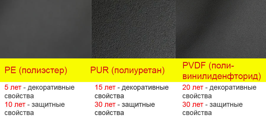 Схемы и виды покрытий алюминия, в том числе полиэстер PE